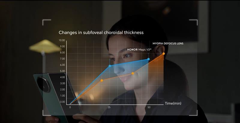شاشة راحة العين
